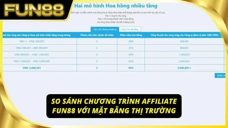 Hệ thống minh bạch và chất lượng giúp đối tác yên tâm hợp tác