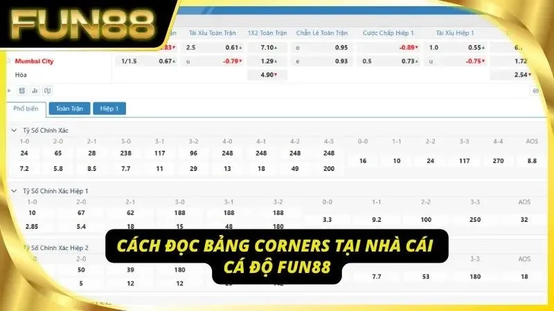 Bí kíp đọc bảng cược góc siêu chuẩn