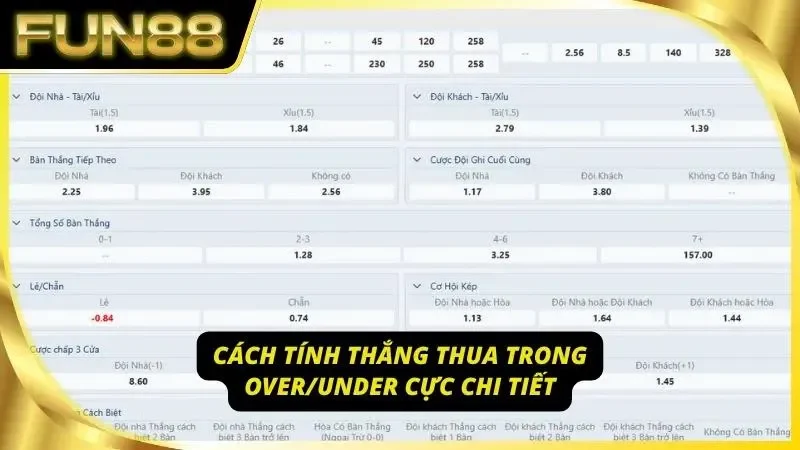 Cách tính thắng thua trong Over/Under tại sân chơi cá độ