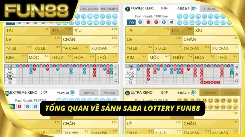 Sự kết hợp giữa uy tín và công nghệ tại sảnh Saba