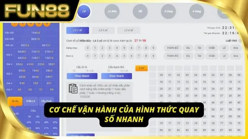Quy trình vận hành của hình thức quay thưởng hiện đại
