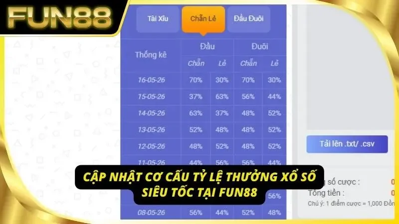 Chi tiết tỷ lệ thưởng cho từng loại cược
